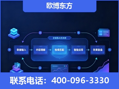 大安-专业deepseek优化